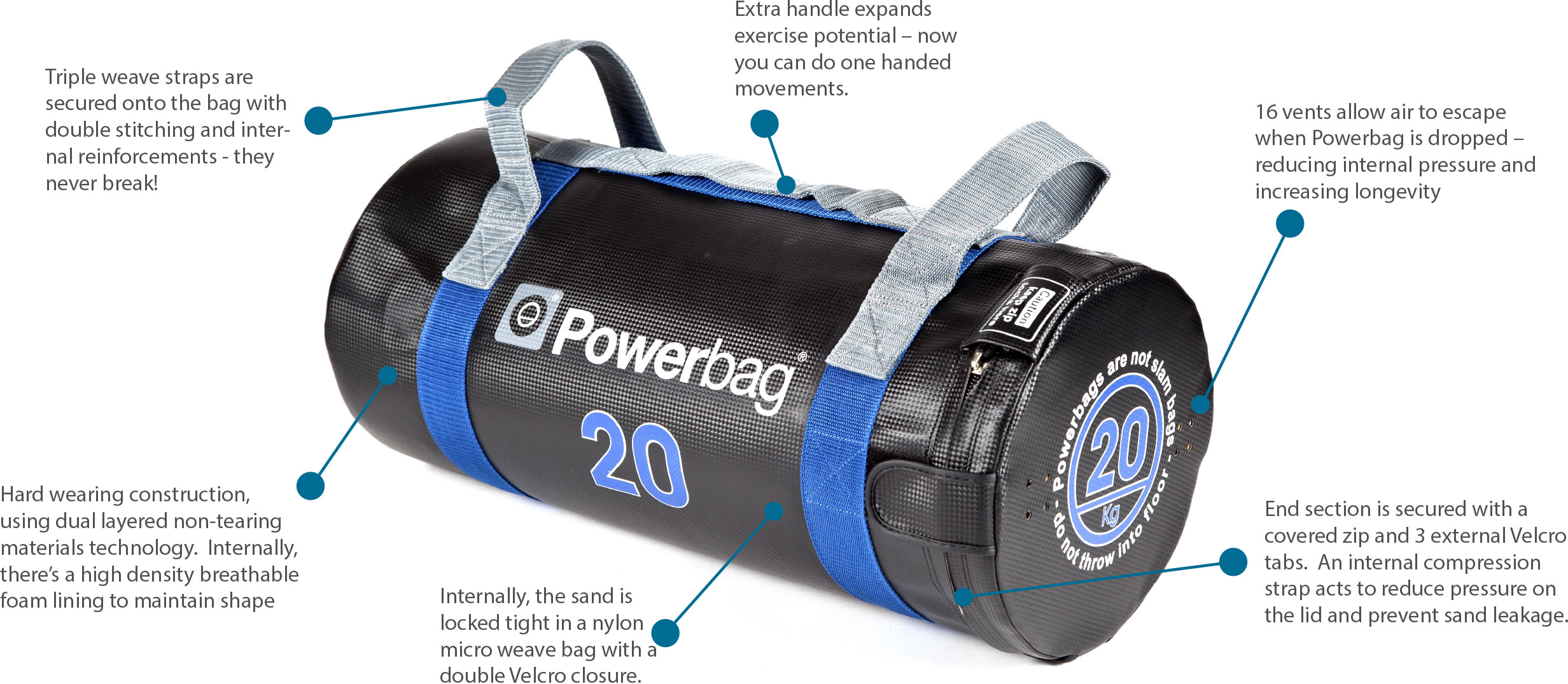 vergelijking last lanthaan Powerbag | Core Training Bags | The Complete Body Workout